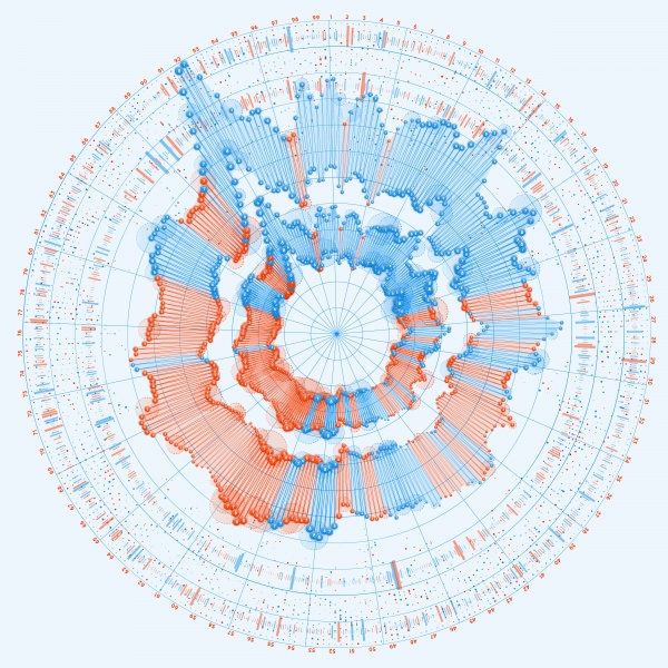 Big Data Circular Graphs Set 9 ((eps (15 files)