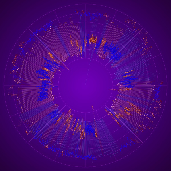 Big Data Circular Graphs Set 9 ((eps - 2 (16 files)